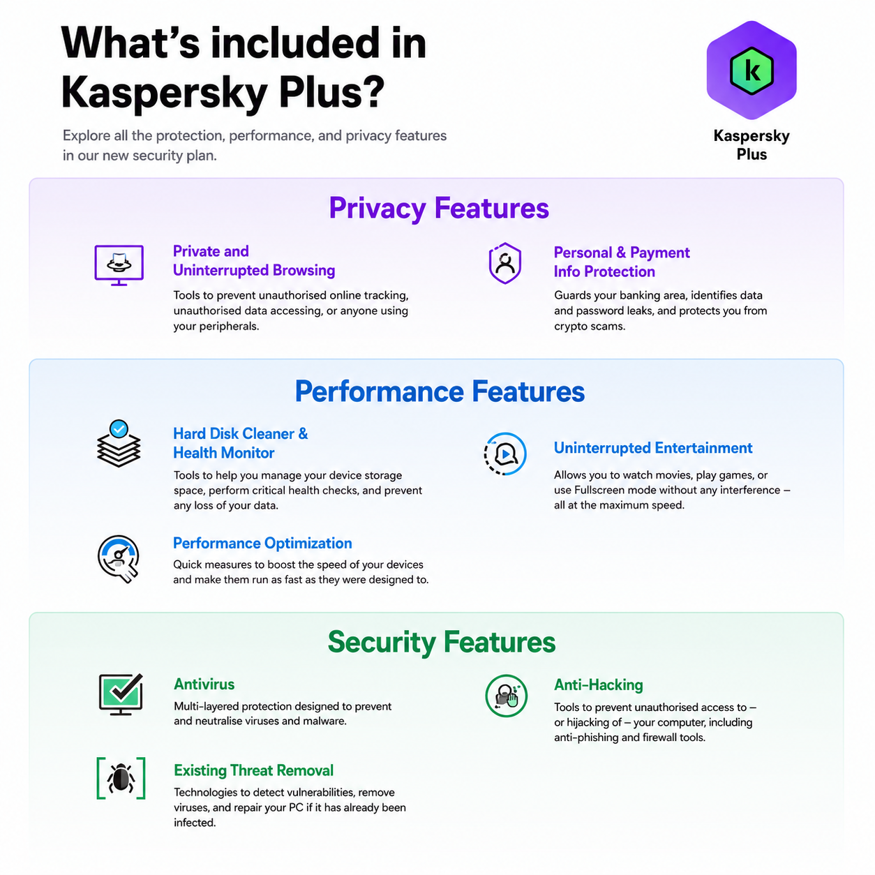 Kaspersky Plus 3-User & 3-Year ( Latest Version ) - Image 2