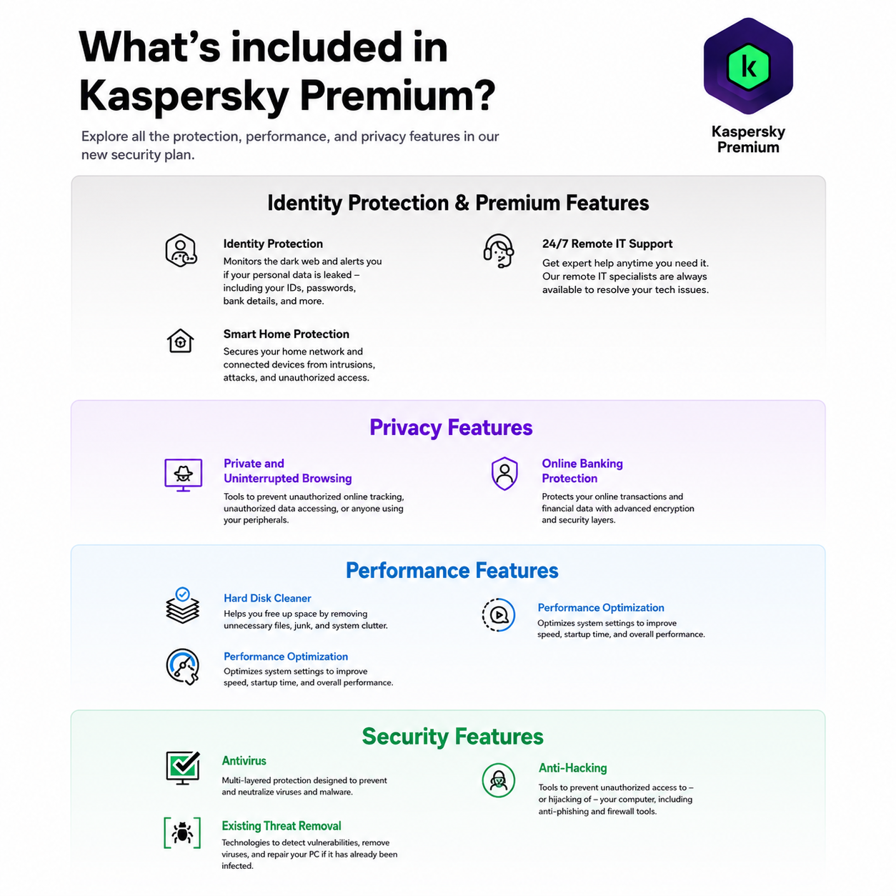 Kaspersky Premium 3-User & 3-Year ( Latest Version ) - Image 4